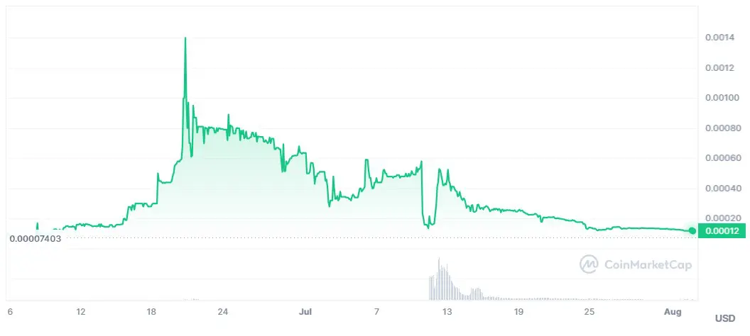 Rikeza coin क्या है? रिकेजा सिक्का कीमत भविष्यवाणी 2023, 2025, 2030 - Best Prediction Rikeza coin - रिकेजा सिक्का price history on coinmarketcap